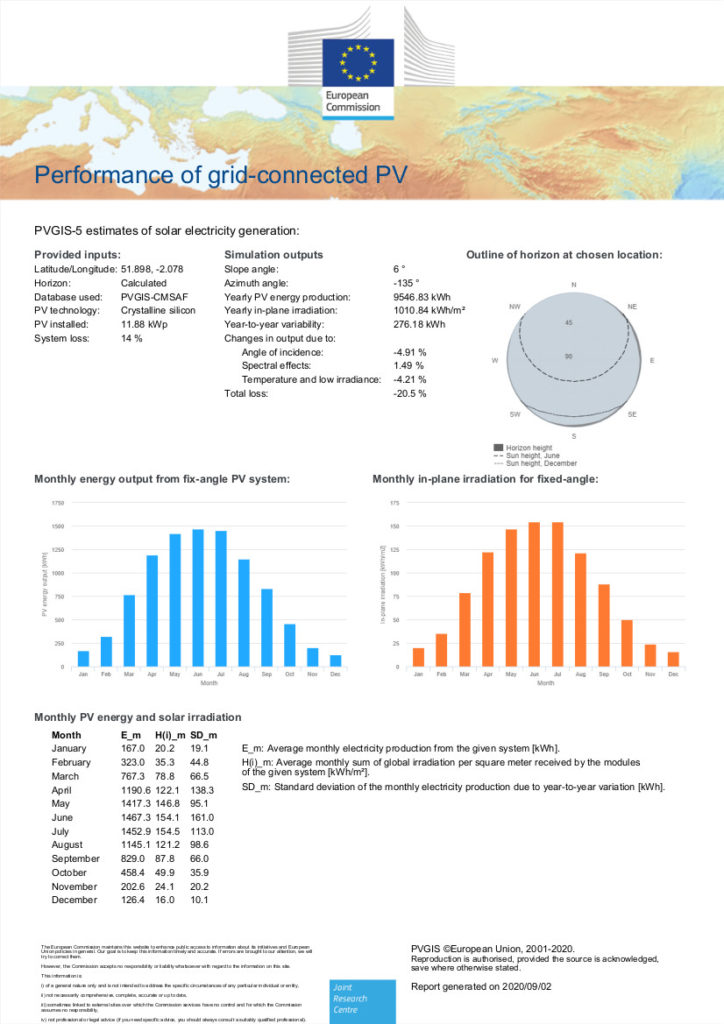 Kingsditch Solar PV Forecast